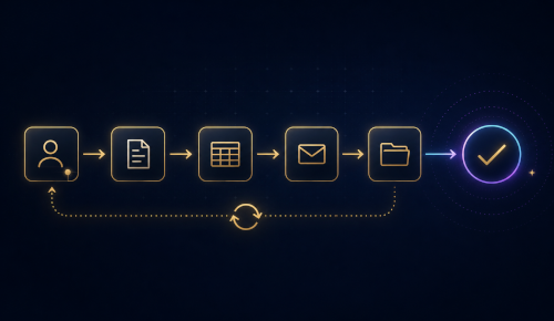 Stop repeating, start automating with AI